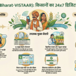 कृषि के लिए डिजिटल सार्वजनिक अवसंरचना (DPI) कार्यान्वयन ढांचा