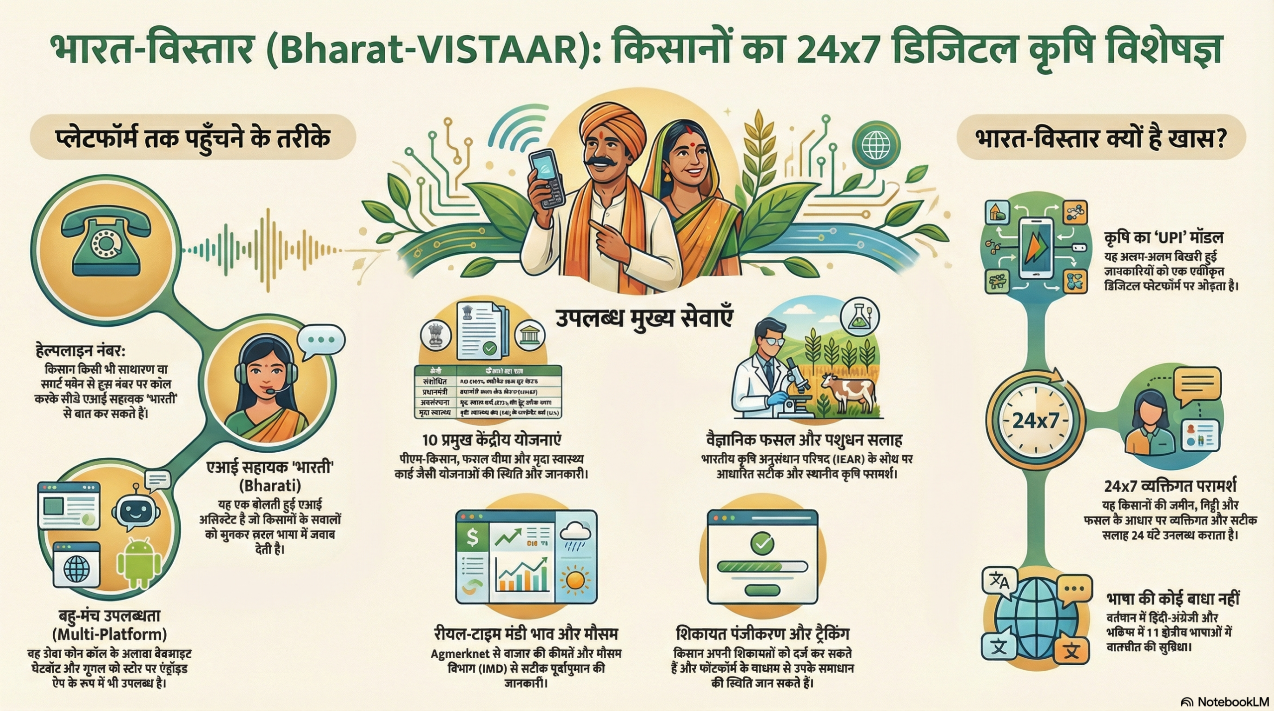 कृषि के लिए डिजिटल सार्वजनिक अवसंरचना (DPI) कार्यान्वयन ढांचा
